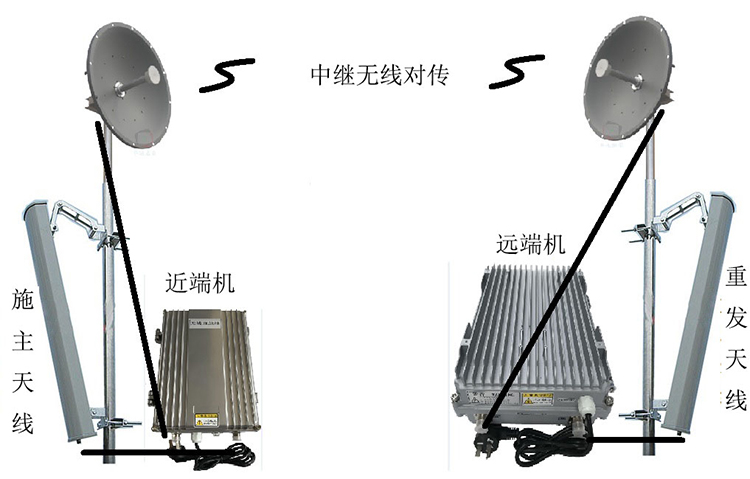 巴里坤智能无线拉远移频中继直放站近端机远端机